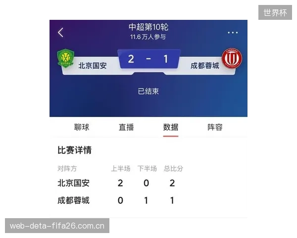 成都蓉城锋线终结能力冠绝联盟,国安则需解决机会浪费问题。 成都蓉城锋线终结能力冠绝联盟,国安则需解决机会浪费问题。